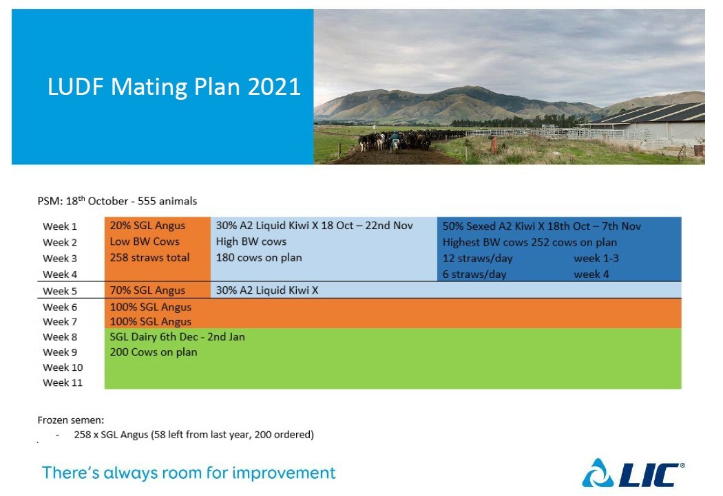 2021 Mating Plan